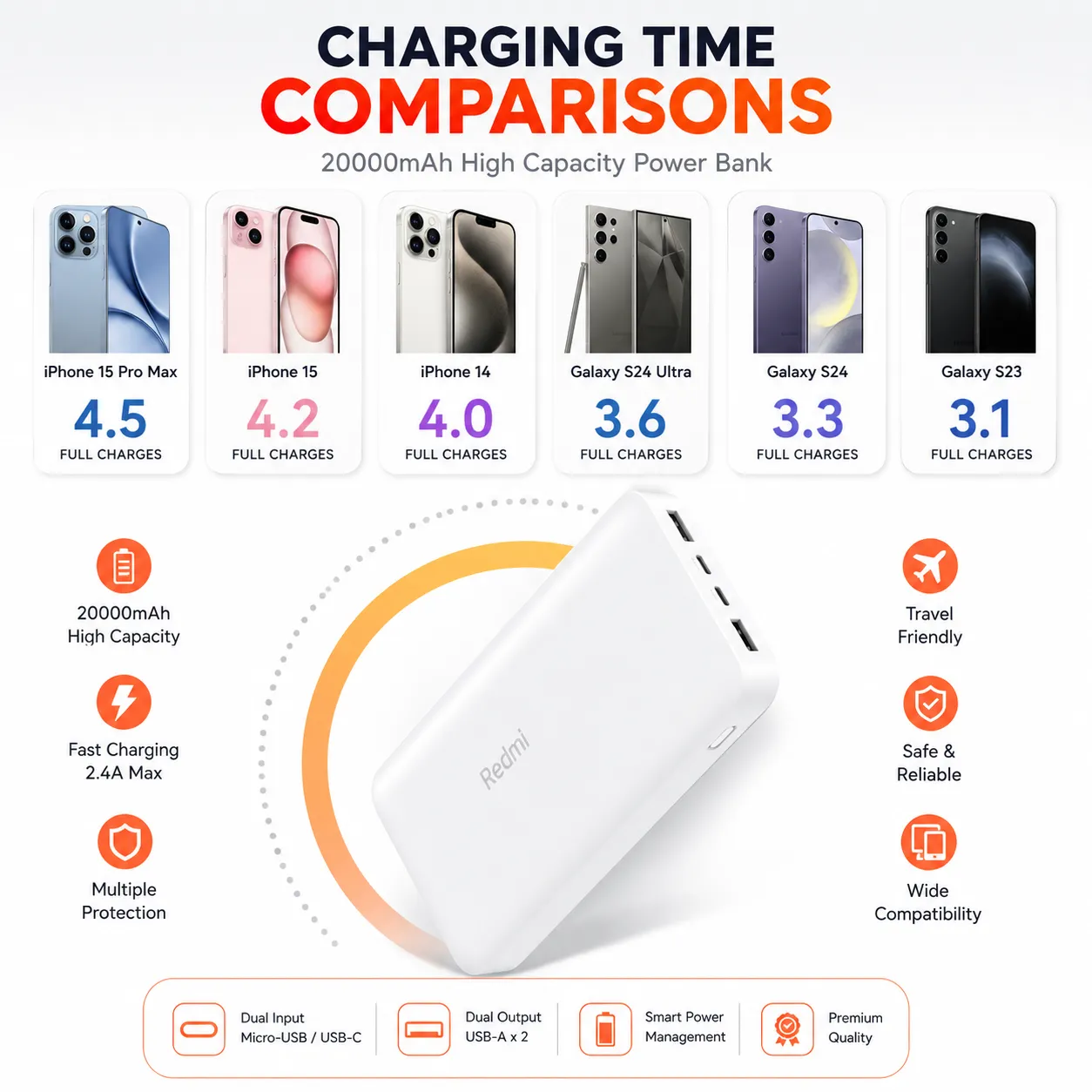 Power Bank 20000 mAh Haute Capacité – Image 4